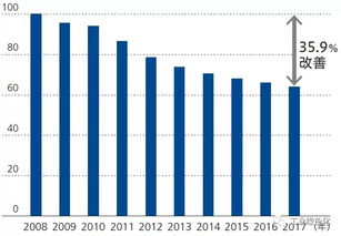 佳能集團綠色供應鏈的構(gòu)建與物流工程咨詢的協(xié)同之路