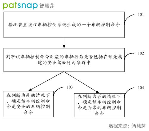 創(chuàng)新公司評測室 圖森未來——全球自動駕駛卡車第一股如何落地貨運物流