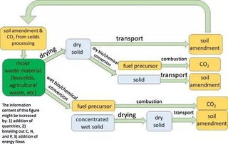 生態(tài)現(xiàn)代化與可持續(xù)供應(yīng)鏈視角下的食物-能源-水關(guān)聯(lián)及其對(duì)物流工程咨詢的啟示